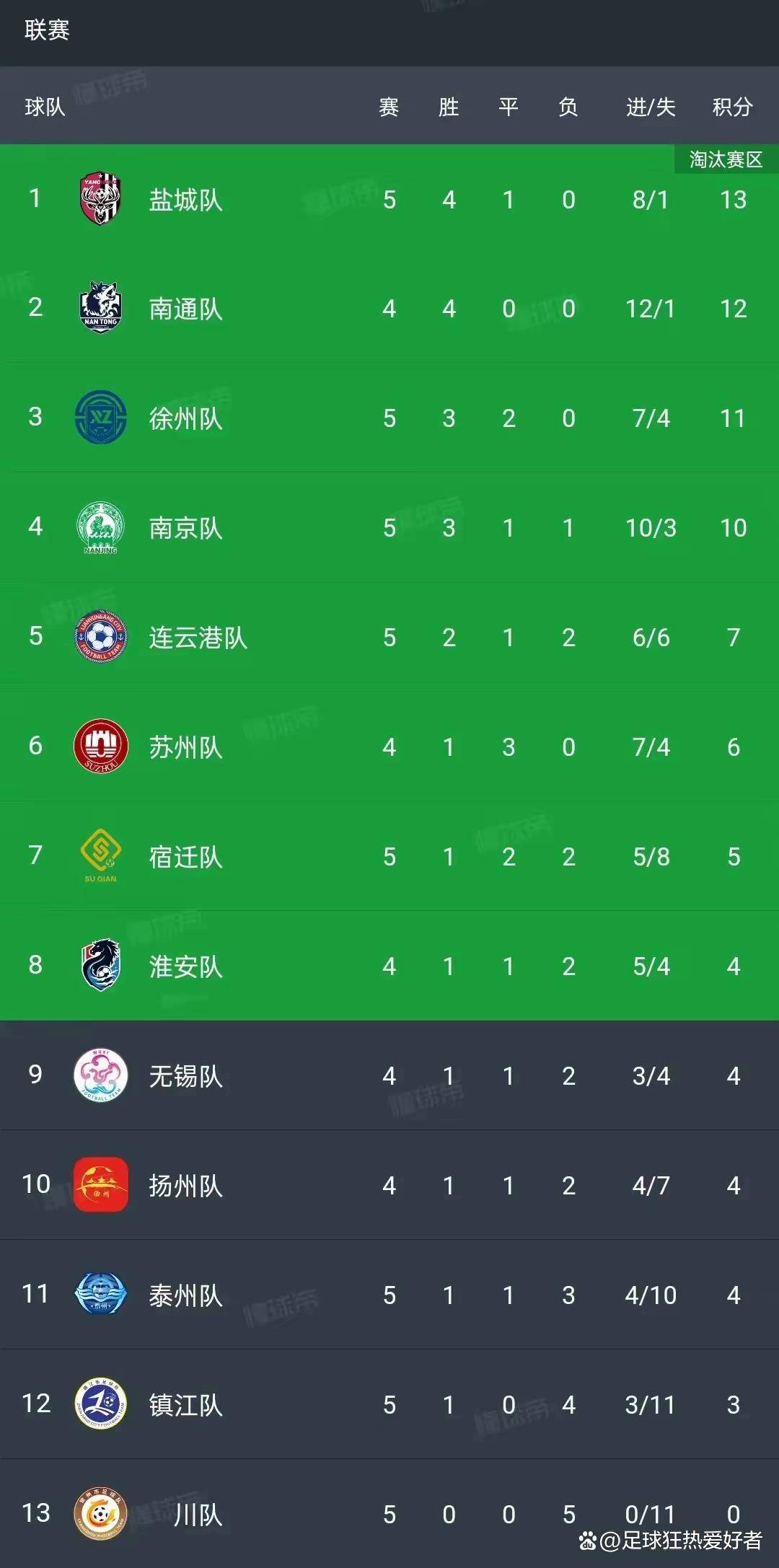 B登录入口-广州队在主场力克江苏，积分排名上升 